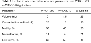 Table 1