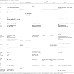 Click on image to zoom Table 2