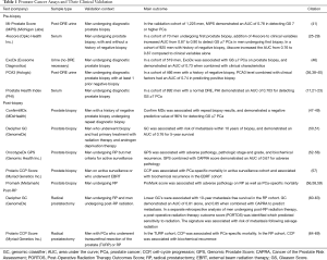 Click on image to zoom Table 1