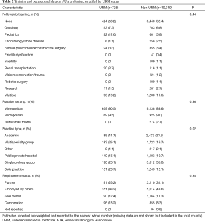 Click on image to zoom Table 2