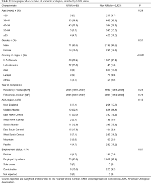 Click on image to zoom Table 3