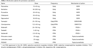 Click on image to zoom Table 1
