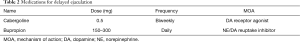 Click on image to zoom Table 2