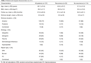 Table 1