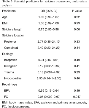 Table 3