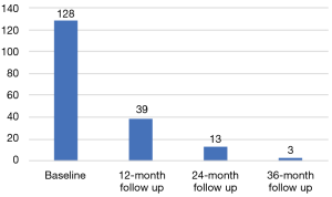 Click on image to zoom