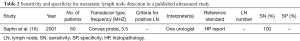 Click on image to zoom Table 2