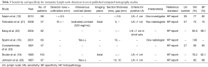Click on image to zoom Table 3