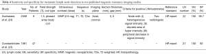 Click on image to zoom Table 4