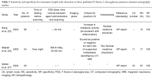 Click on image to zoom Table 5