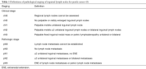 Click on image to zoom Table 1