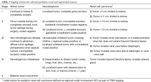 Click on image to zoom Table 1