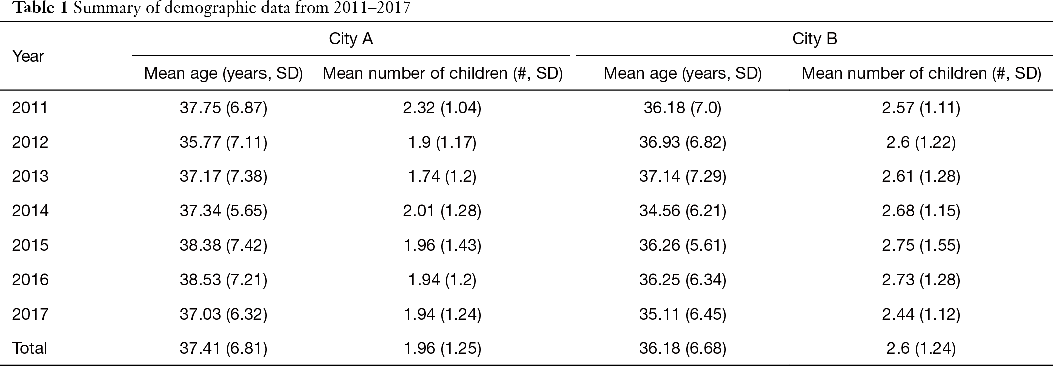 Table 1
