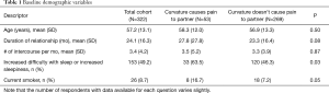 Click on image to zoom Table 1