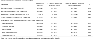 Click on image to zoom Table 2