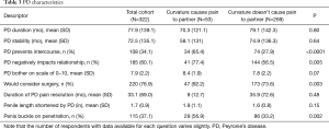 Table 3