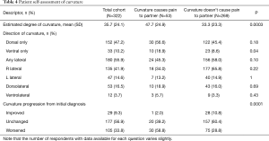 Table 4