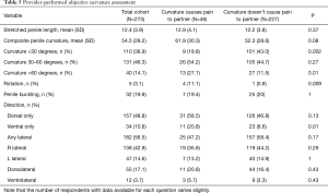 Click on image to zoom Table 5