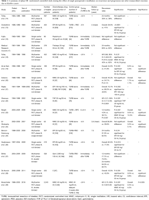 Table 1