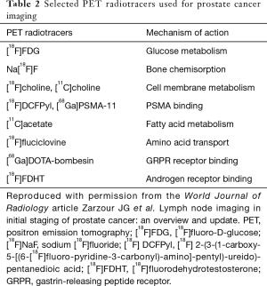 Table 2