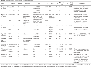 Click on image to zoom Table 1