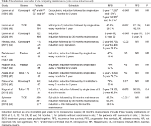 Click on image to zoom Table 2