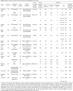 Table 1