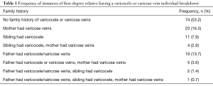 Click on image to zoom Table 1
