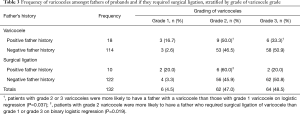 Click on image to zoom Table 3
