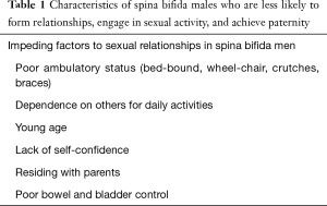 Click on image to zoom Table 1