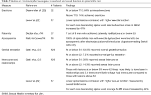 Click on image to zoom Table 2