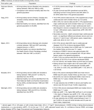 Table 1