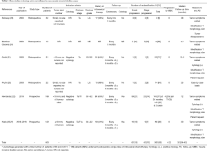 Click on image to zoom Table 1