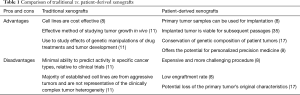 Click on image to zoom Table 1