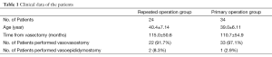 Click on image to zoom Table 1