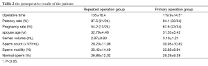 Click on image to zoom Table 2