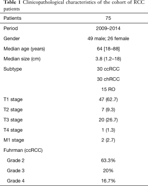 Click on image to zoom Table 1