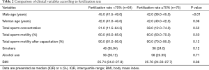Click on image to zoom Table 2