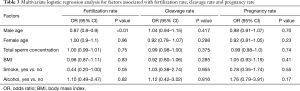 Table 3