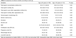 Click on image to zoom Table 4