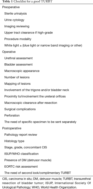 Click on image to zoom Table 1