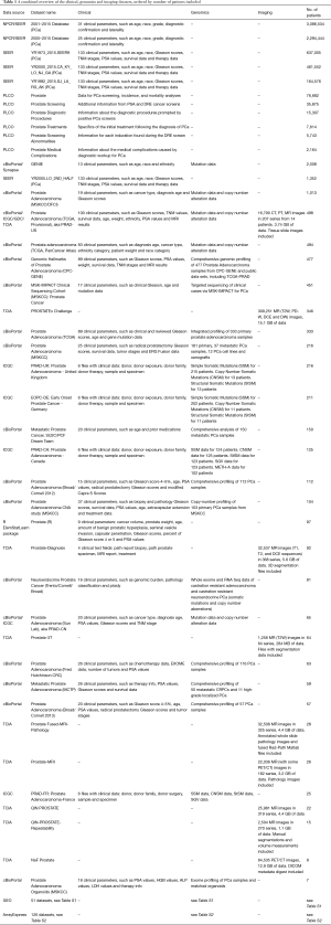 Click on image to zoom Table 1
