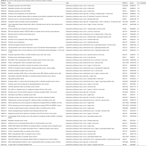 Click on image to zoom Table S1