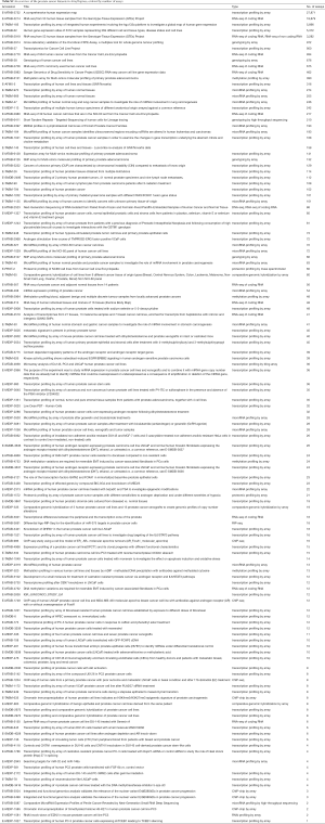 Click on image to zoom Table S2