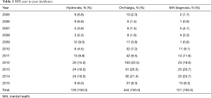 Table 1