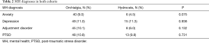 Click on image to zoom Table 2