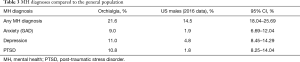 Click on image to zoom Table 3