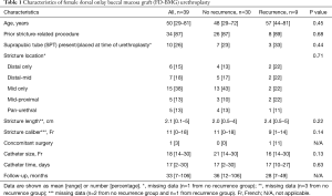 Click on image to zoom Table 1