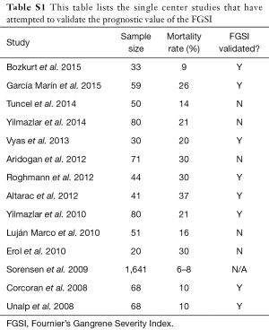 Table S1