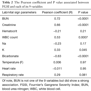 Click on image to zoom Table 2